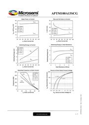 APTM100A13SCG datasheet.datasheet_page 6