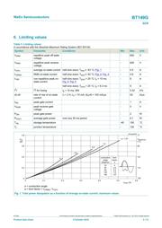 BT149G.126 数据规格书 4