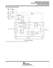 SN74ABT652ADW datasheet.datasheet_page 5