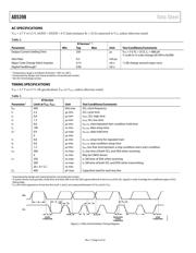 AD9713BAP-REEL datasheet.datasheet_page 4