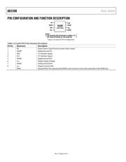 AD5398BCBZ-REEL7 datasheet.datasheet_page 6