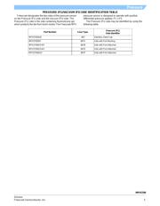 MPX5700D datasheet.datasheet_page 5