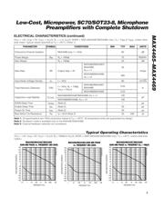 MAX4467ESA datasheet.datasheet_page 3