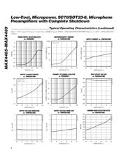 MAX4465EXK+ datasheet.datasheet_page 4