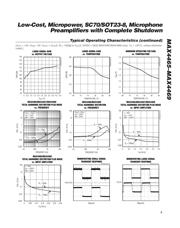 MAX4465EXK+ datasheet.datasheet_page 5