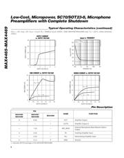 MAX4465EXK+ datasheet.datasheet_page 6