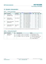 HEF40106BT,652 datasheet.datasheet_page 6