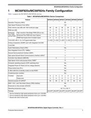 MC56F8257 datasheet.datasheet_page 3