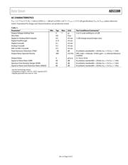 AD5338RBCPZ-RL7 datasheet.datasheet_page 5