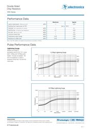 DSC2512-10RJI. datasheet.datasheet_page 2