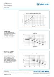 DSC2512-10RJI. datasheet.datasheet_page 3