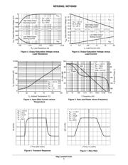 NCV2002SN2T1G datasheet.datasheet_page 5