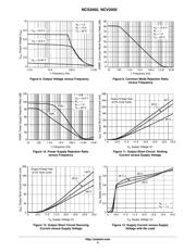 NCS2002SN1T1G datasheet.datasheet_page 6