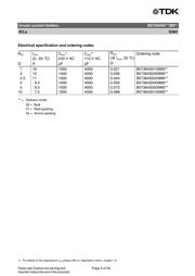 B57364S0100M000 datasheet.datasheet_page 3