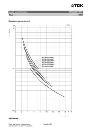 B57364S0100M000 datasheet.datasheet_page 6