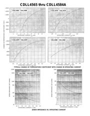 JANTX1N4572 datasheet.datasheet_page 2