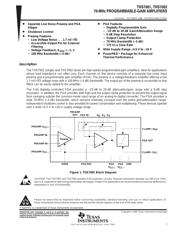 THS7001IPWPRG4 datasheet.datasheet_page 1