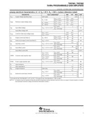 THS7001IPWPRG4 datasheet.datasheet_page 5