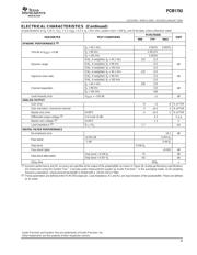 PCM1793DB datasheet.datasheet_page 3