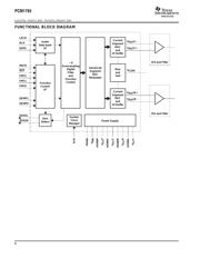 PCM1793DB datasheet.datasheet_page 6