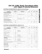 MAX5122BEEE+ datasheet.datasheet_page 3