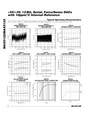 MAX5122BEEE+ datasheet.datasheet_page 6