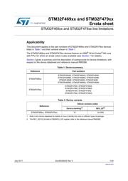 STM32F479IGH6 datasheet.datasheet_page 1