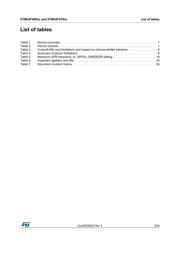 STM32F479IGH6 datasheet.datasheet_page 5