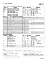 IRFR1018ETRRPBF datasheet.datasheet_page 2