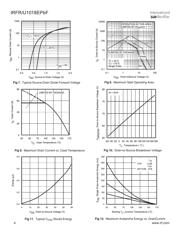 IRFR1018E datasheet.datasheet_page 4