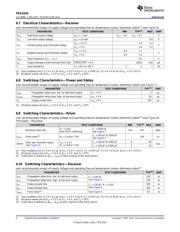 TRS3243IPW datasheet.datasheet_page 6