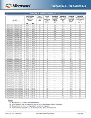 15KPA70AE3/TR13 datasheet.datasheet_page 3