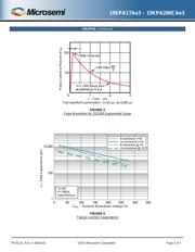 15KPA70AE3/TR13 datasheet.datasheet_page 5