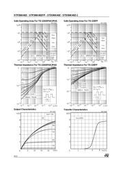 STD5NK40Z datasheet.datasheet_page 4