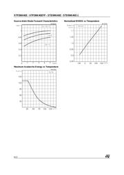 STD5NK40Z datasheet.datasheet_page 6