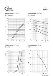 BAS16-02 datasheet.datasheet_page 5