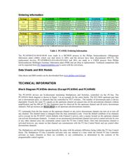 PCA9544ABS datasheet.datasheet_page 6