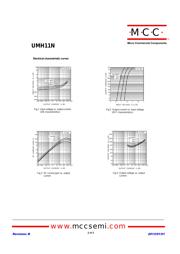 UMH11N-TP datasheet.datasheet_page 2