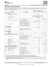 TPS73201DCQ datasheet.datasheet_page 3