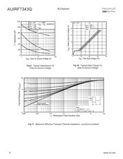 AUIRF7343Q datasheet.datasheet_page 6