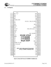 CY7C68300B-56PVXC datasheet.datasheet_page 3