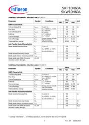 SKP10N60 datasheet.datasheet_page 3