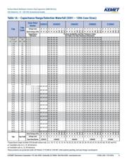 C0402C270J5GACTU datasheet.datasheet_page 5