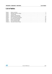 VNS1NV04 datasheet.datasheet_page 3