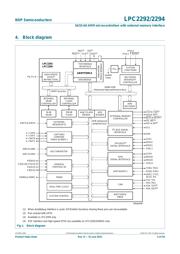 LPC2292FET144,551 datasheet.datasheet_page 4