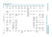 LPC2292FET144/01,5 datasheet.datasheet_page 6