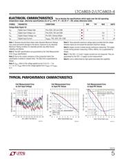 LTC6803IG-4#PBF datasheet.datasheet_page 5