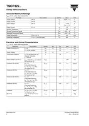 TSOP32238 datasheet.datasheet_page 2