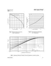 IRF3007PBF datasheet.datasheet_page 5