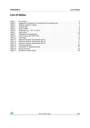 VN5E050MJTR-E datasheet.datasheet_page 3